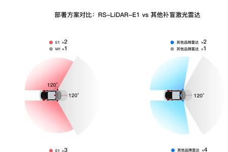 车载激光雷达能测到透明玻璃吗