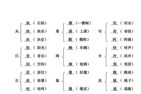 难近音字有哪些