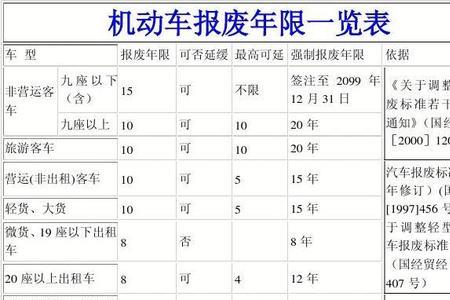 机动车大本里有报废年限吗
