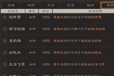 偃旗息鼓战法给谁用
