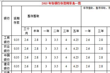 邮政储蓄银行2022年大额存款利率
