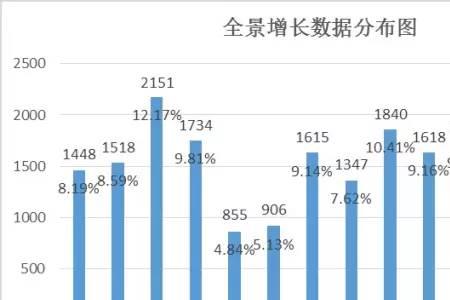连续数据是什么意思