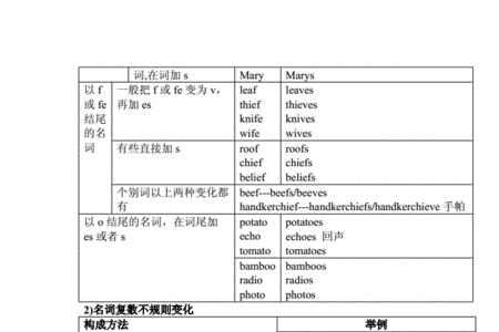 rejeet的名词形式是什么