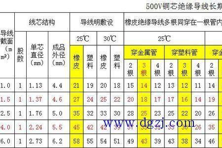 多大电流用多少平方线