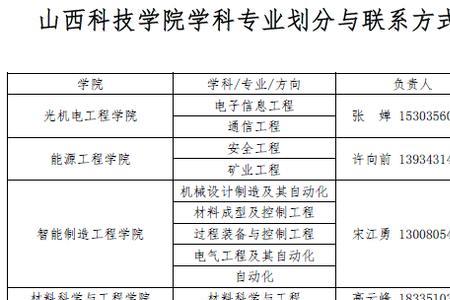 晋城科技大学是几本