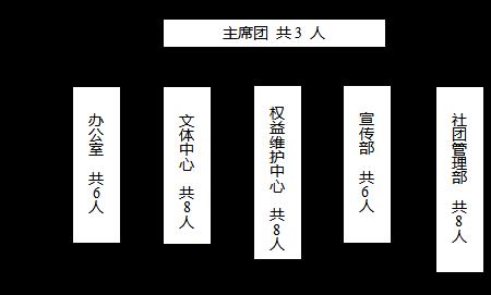 大学校级组织只能加一个吗