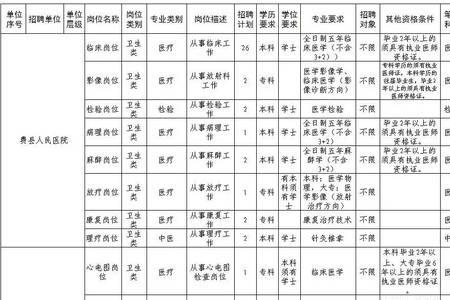 非编制聘用的在编与非在编区别