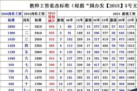 退休教师教龄计算法