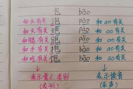 juan的第一声有什么字