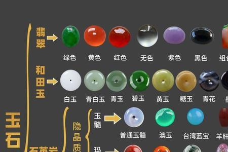 原玉和玉石的区别