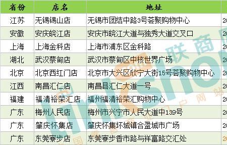 门店基本信息如何写