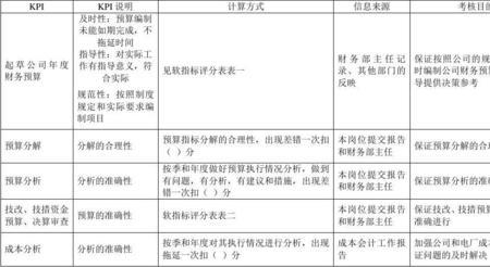 企业绩效和财务绩效的区别