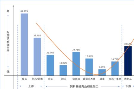 企业人均营业毛利高的原因