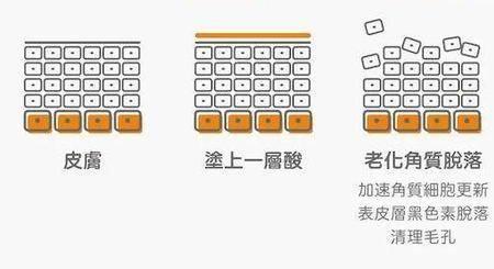 玫琳凯刷酸的正确方法