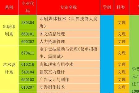 江西传媒职业学院多少分能进
