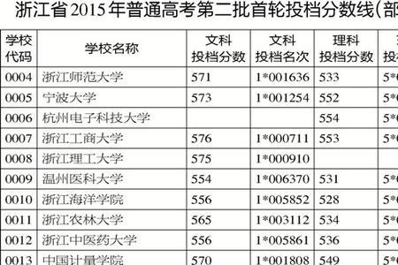 大学录取结果多久出来