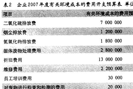 成本预算率计算公式