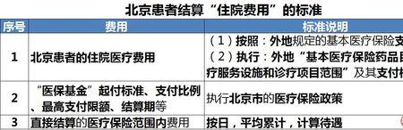 北京医保直接结算流程是怎样的