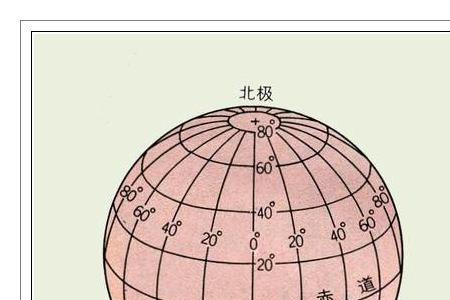 现在位置的经纬度