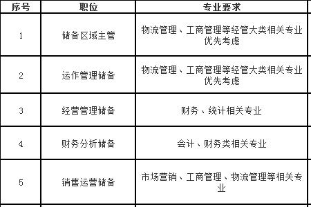 顺丰内部晋升机制