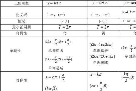 三角函数里面的四边形面积公式