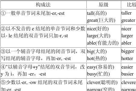 单音节跟双音节的比较级