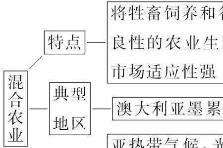 中南半岛主要农业地域类型有