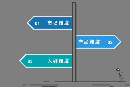 品牌优势主要表现为三个方面