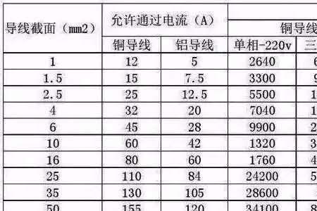 一平方多少瓦计算公式