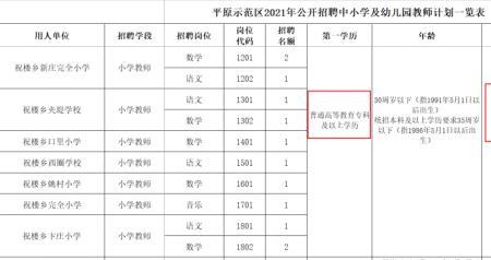 小县城编制教师收入