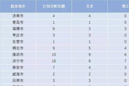 公费本科什么意思