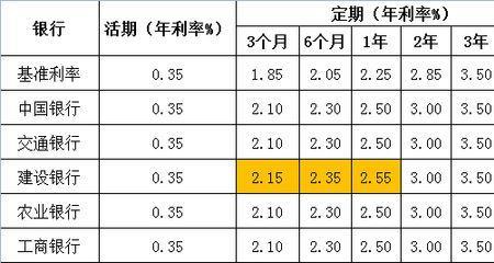 什么是贴息率