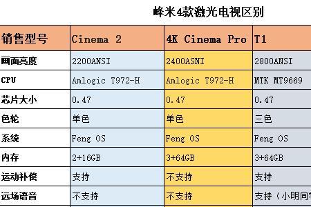 alpd和3lcd什么区别