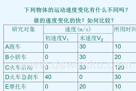 速度变化量有单位吗