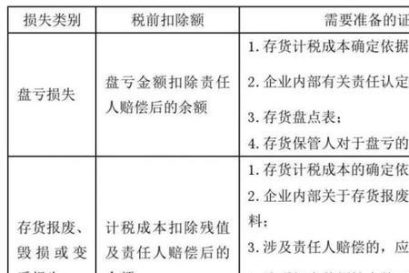 留存备查什么意思