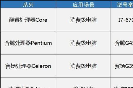 计算机中与和或的区别