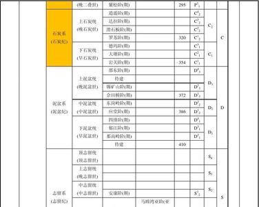岩层分类标准
