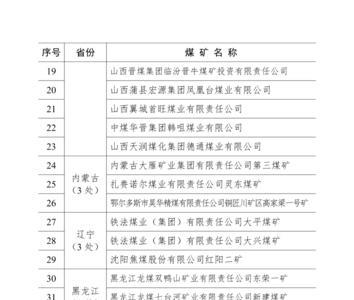 煤矿等级划分