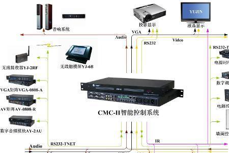 系统和功能有什么区别