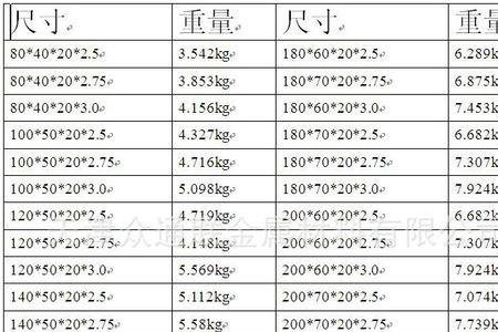 75c型钢尺寸