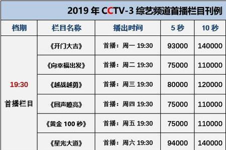 CCTV是个什么性质的单位
