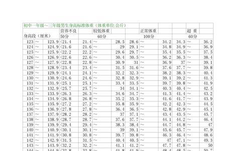中学生弯举力量标准