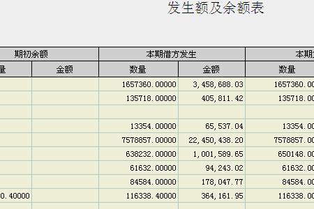 住院余额负数是什么