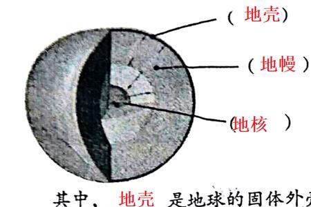 地球的固体外壳是什么