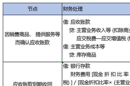 为什么确认收入还要算销项