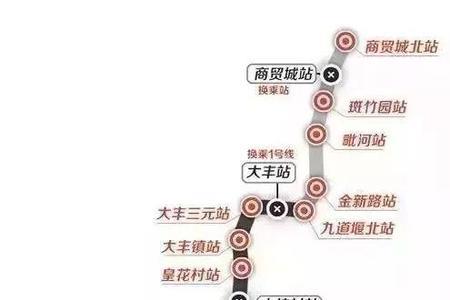 成都地铁30号线什么时候开通