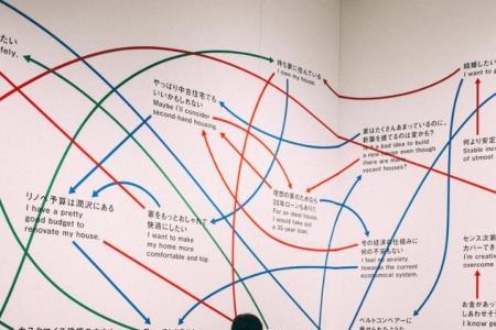 线性思维和网状思维有什么区别