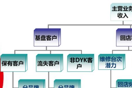 4s店售后返修率怎么计算