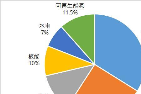 煤炭石油天然气水力发电的运用
