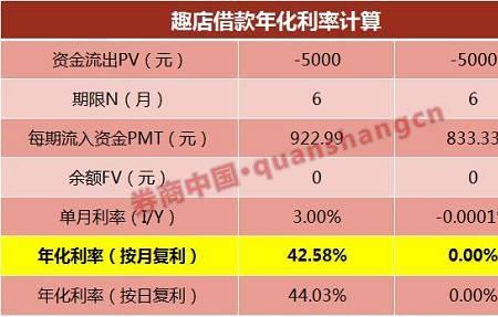年化利率9%是什么意思